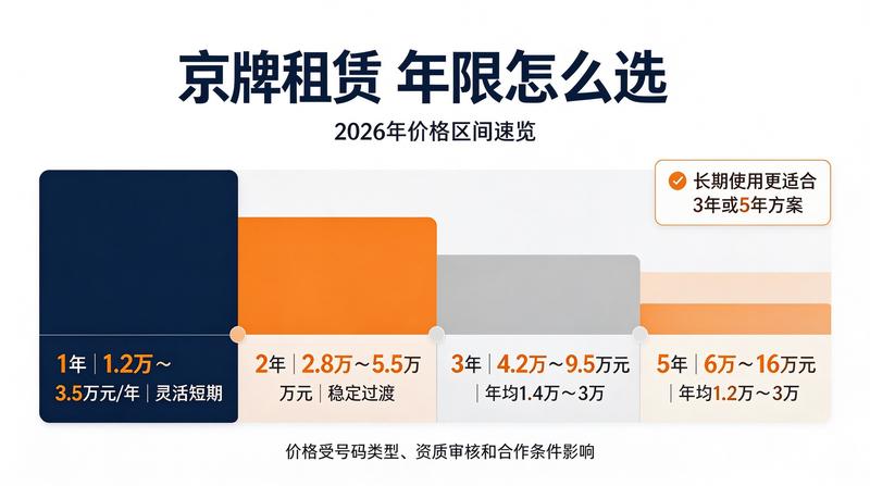 车牌租赁流程