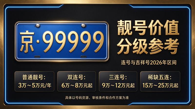 2026年北京车牌租赁服务团队